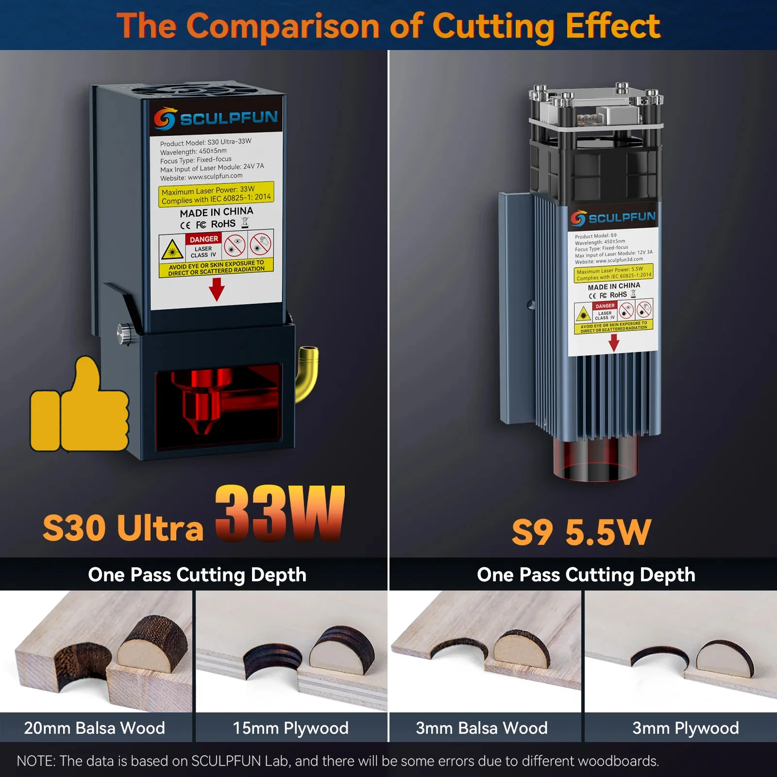 SCULPFUN 22W 33W Laser Module Upgrade Kit for S9 / S30 Series / S30 Ultra Series / S6 / S6 Pro Laser Engraving Machine Head Kit