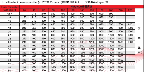 Mini Coil Heater,Hot Runner Concrete Fence Mold,K J E Type Thermocouple,Flexible Nozzle Heater