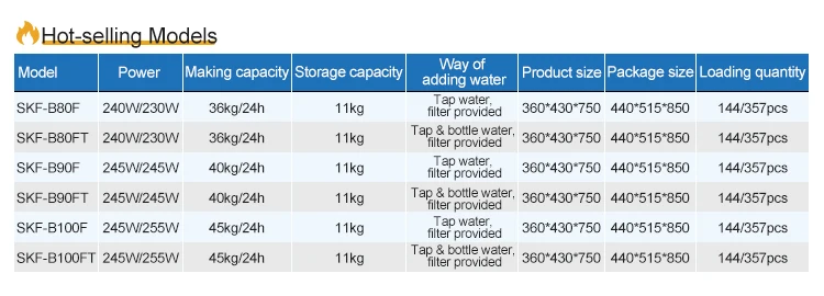 Stainless Steel Commercial Kitchen Appliance Food Processing product image 2