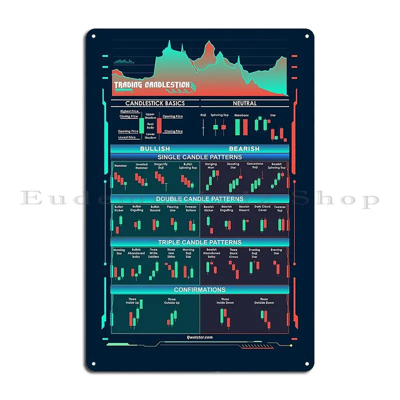 Trading Candlestick Patterns Cheat Sheet Metal Sign Bar Club Kitchen Customize Classic Tin Sign Poster