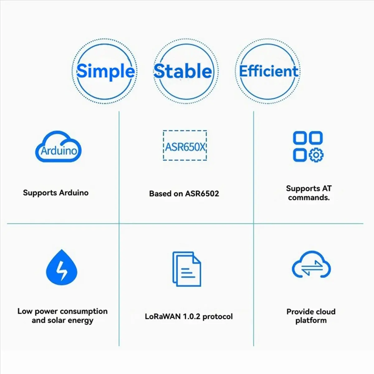 Cubecell Series LoRa Node Module with SX1262 and ASR6502 Chip Support for and LoRaWAN Protocol Communication