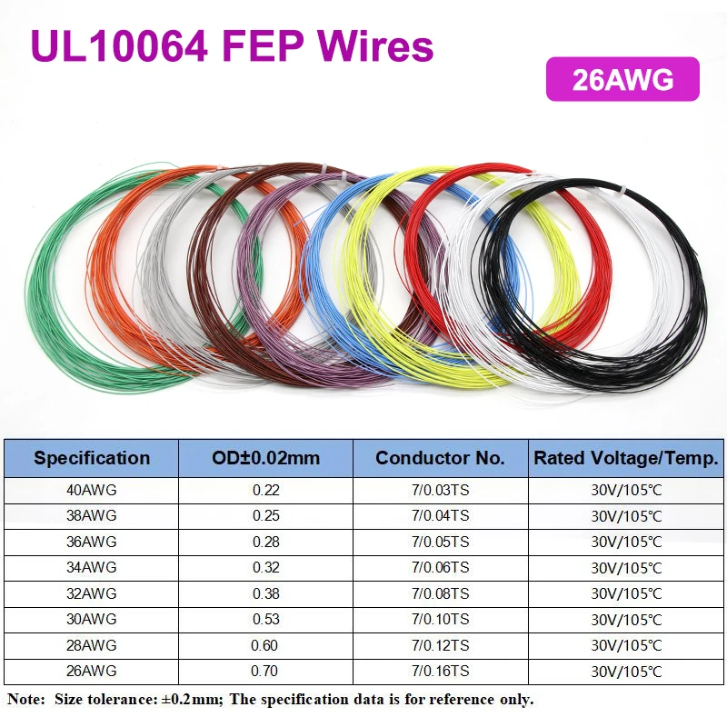 

5/10/20/30/40/50/100/200/500m 26AWG UL10064 PTFE Wires Ultra Fine Micro Litz FEP Insulation Tinned Copper Wire for Soldering