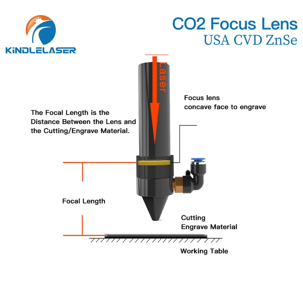 Lensa Fokus Kindlelaser 3/5/10 Buah Lensa Fokus CVD AS ZnSe DIA 20Mm FL50.8/63.5 untuk Mesin Pemotong Ukiran Laser CO2 0-200W