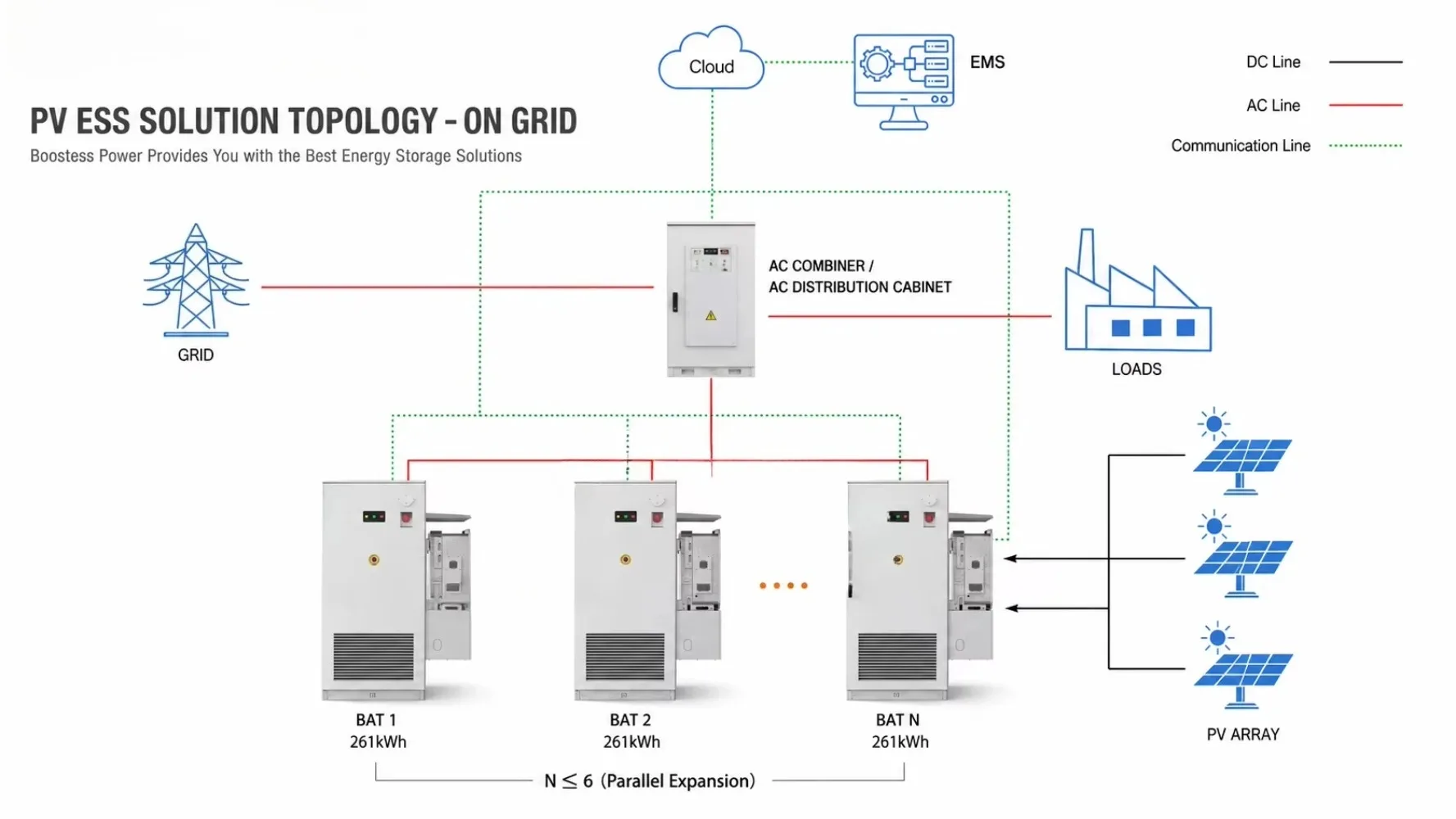 125kw 261kwh Complete Hybrid Solar Power System Kit Industrial Commercial Lithium Ion Energy Storage System Solar