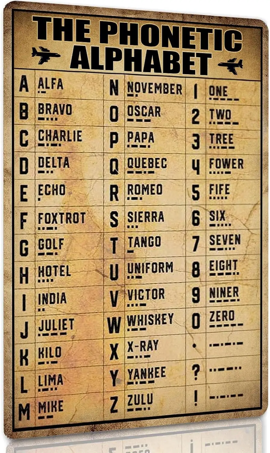 Décoration murale vintage en métal avec alphabet phonétique militaire, enseignes militaires pour pilotes, cadeaux pour les amateurs d'avions, affiche