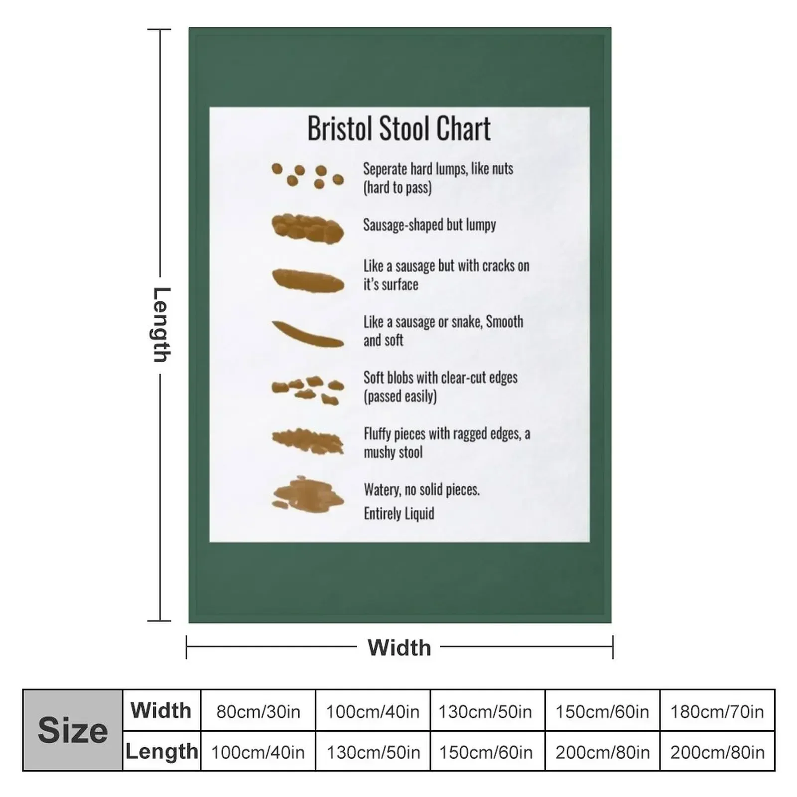 Bristol Stool Chart Throw Blanket couch cozy soft plush fuzzy picnic outdoor blanket