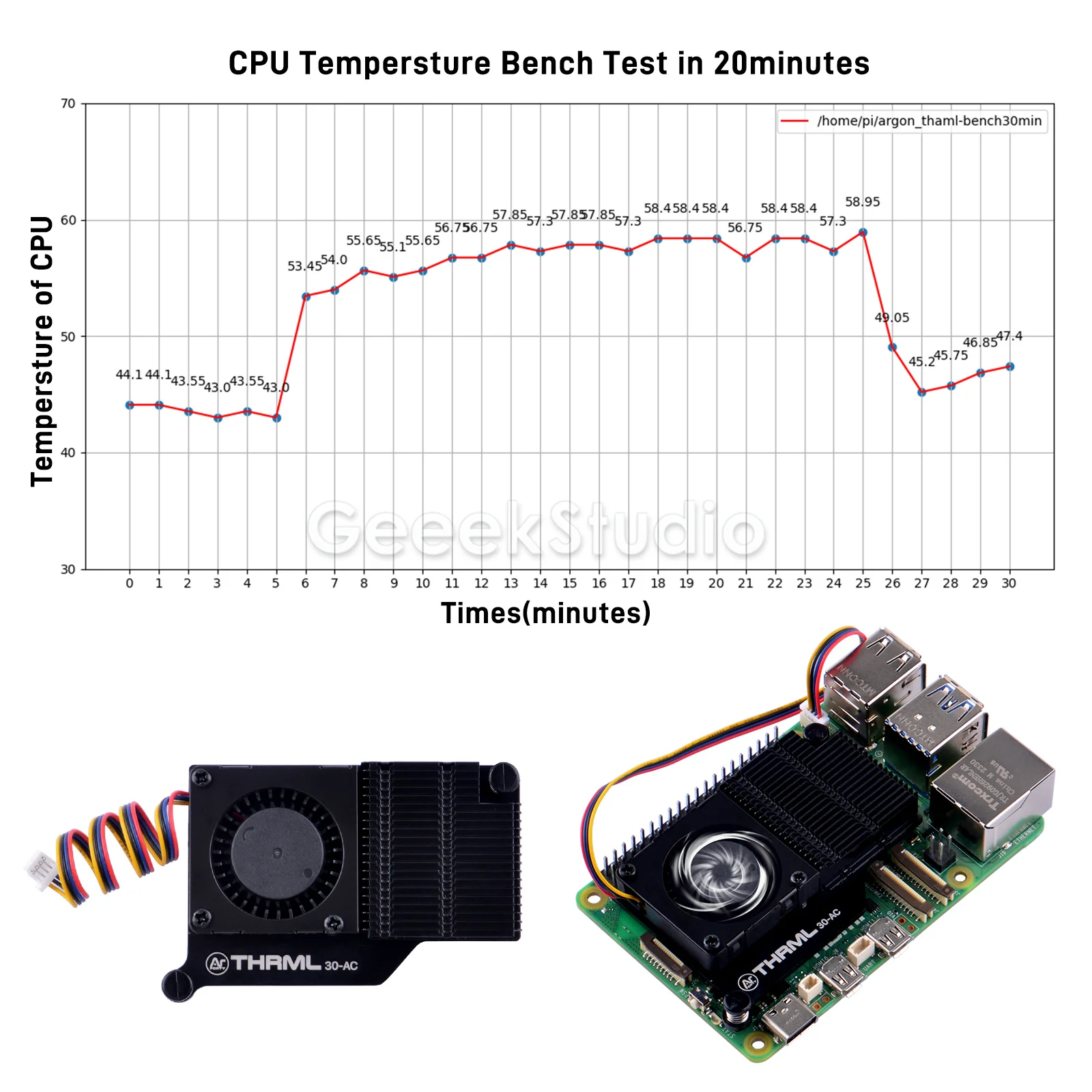 Argon THRML 30mm Active Cooler Heatsink for Raspberry Pi 5