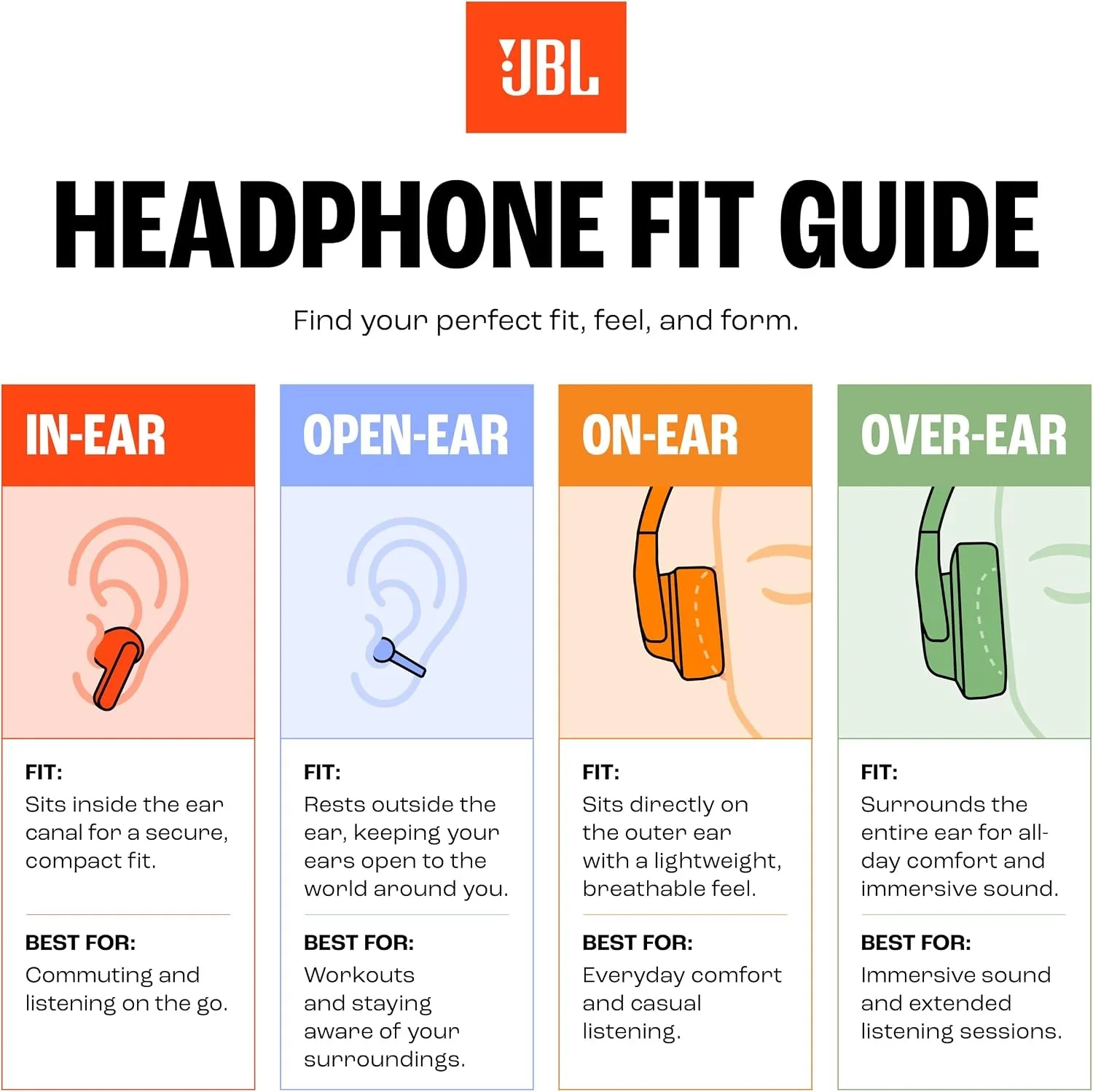 JBL Sense Pro TWS Open-Ear Headphones, OpenSound Tech, Hi-Res Wireless, 4-Mic AI Call, IP54, 38H Playtime & Touch Control
