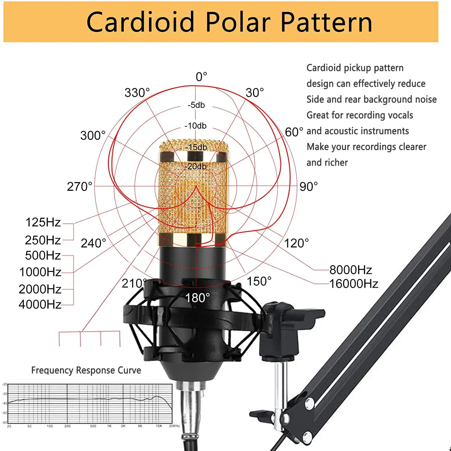 Microphone Studio, Condenser Microphone Kit with Adjustable Mic Suspension Scissor Arm, Metal Shock Mount and Pop Filter for Rec