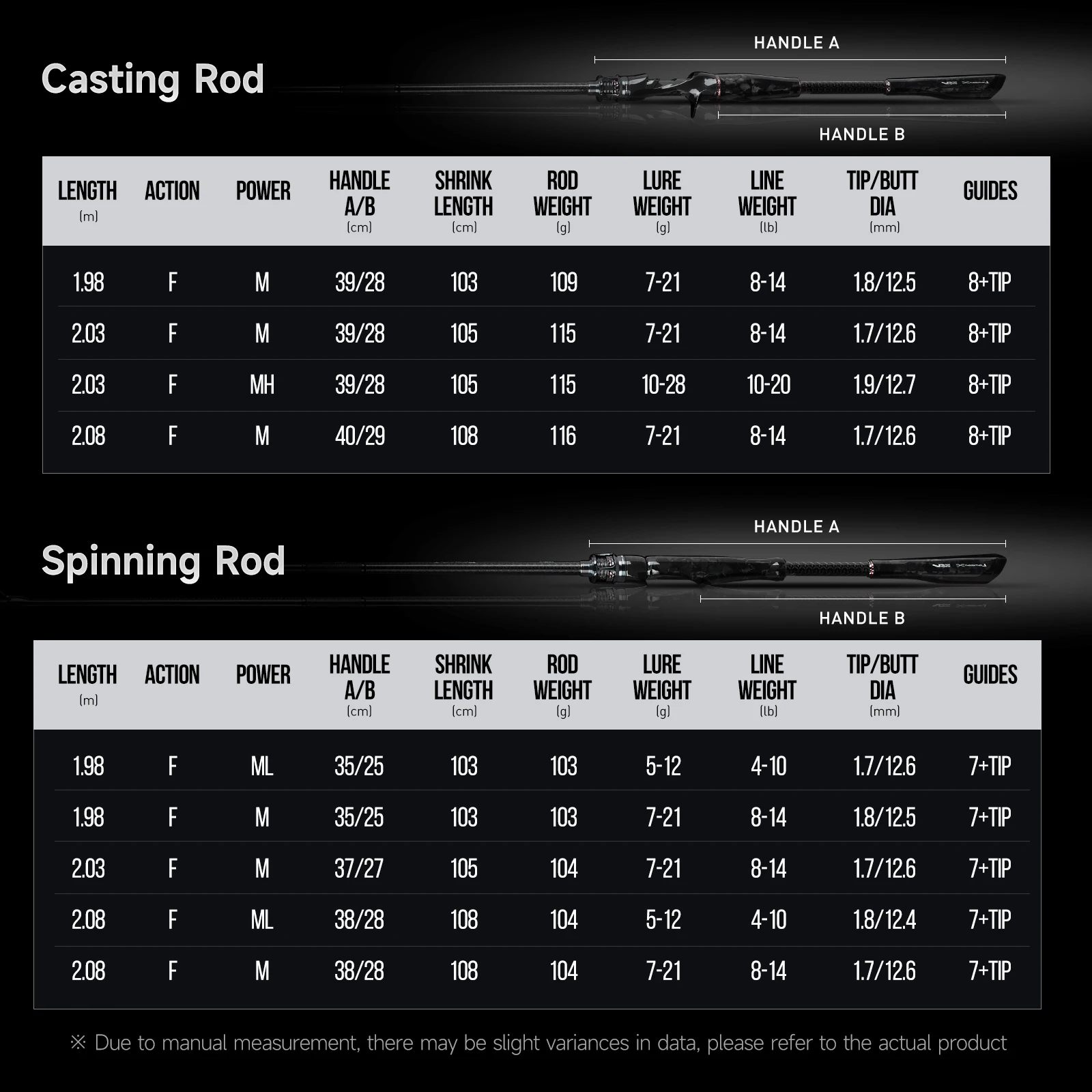 HANDING BLAST Cañas de pescar  - Kastking Reel Zephyr reseña y precio