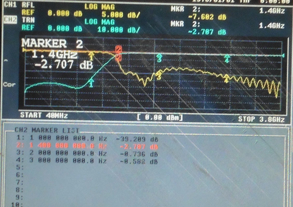 Высокопроходный фильтр 1400 МГц RF коаксиальный LC-фильтр субминиатюрный интерфейс SMA