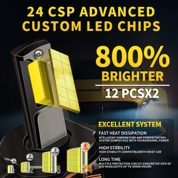 2款高品質白色CANbus LED頭燈,適用於BMWX5 E53 1998-2006款,H1/H11型號,6000K色溫,12V電壓,30000流明,即插即用 8 最佳銷售 BMWX5 E53頭燈 - №7