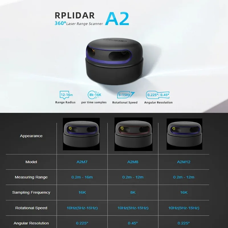 A2M12 360° LiDAR Laser Ranging Sensor, 16K Sampling Laser Scanner for Robot SLAM Mapping