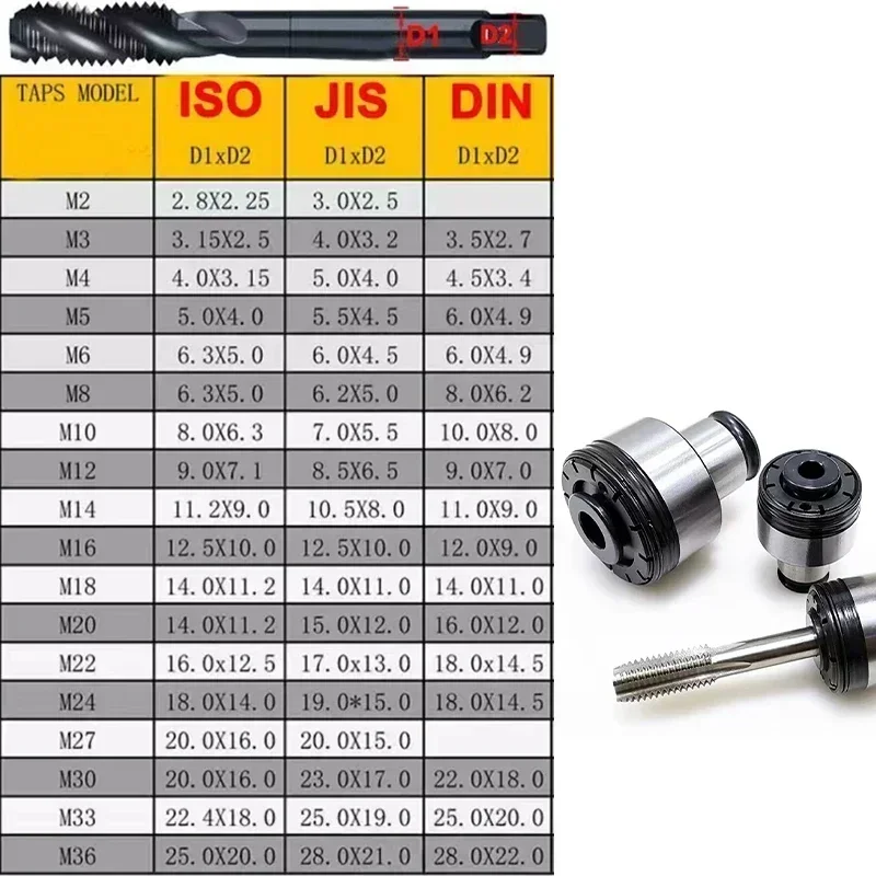 Imagem -06 - Mudança Rápida Tapping Chuck Gt12 Torneiras Pinça Proteção contra Sobrecarga Ferramenta Telescópica Iso Jis Din Máquinas-ferramentas Cnc m2 m3 m4 m6 M10