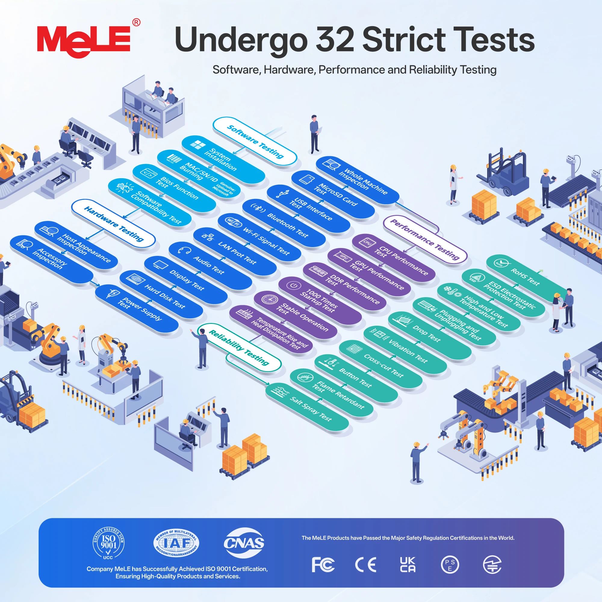 MeLE Mini PC Core i5-1235U، منفذ إيثرنت مزدوج 16 جيجابايت 512 جيجابايت، USB Type-C، كمبيوتر صغير بتصميم صناعي X5 #6