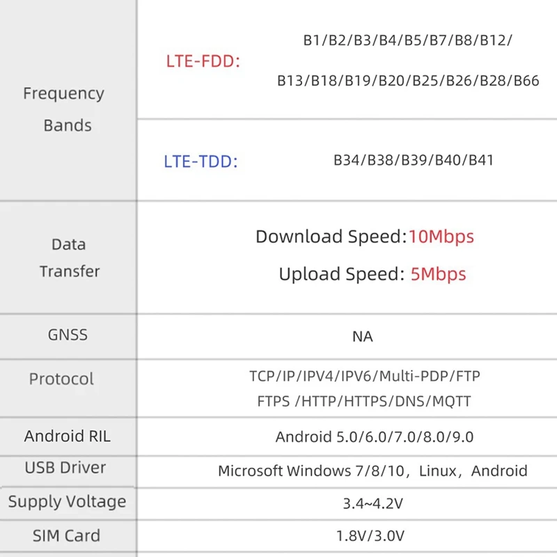 T81C T-SIM7670G-S3 LTE 4G ESP32-S3 Placa de Desenvolvimento Módulo Celular Dispositivos IOT Comunicação de Baixa Potência de Longo Alcance Com GPS