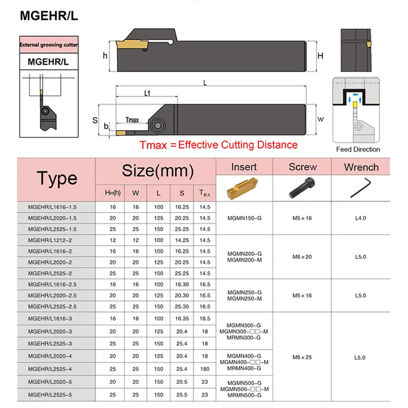 1セットmgehr/l1212/1616/2020/2525溝ビングカーバイドインサート用外部旋盤ツール10個mgmn150 mgmn200 mgmn250 mgmn300 insert