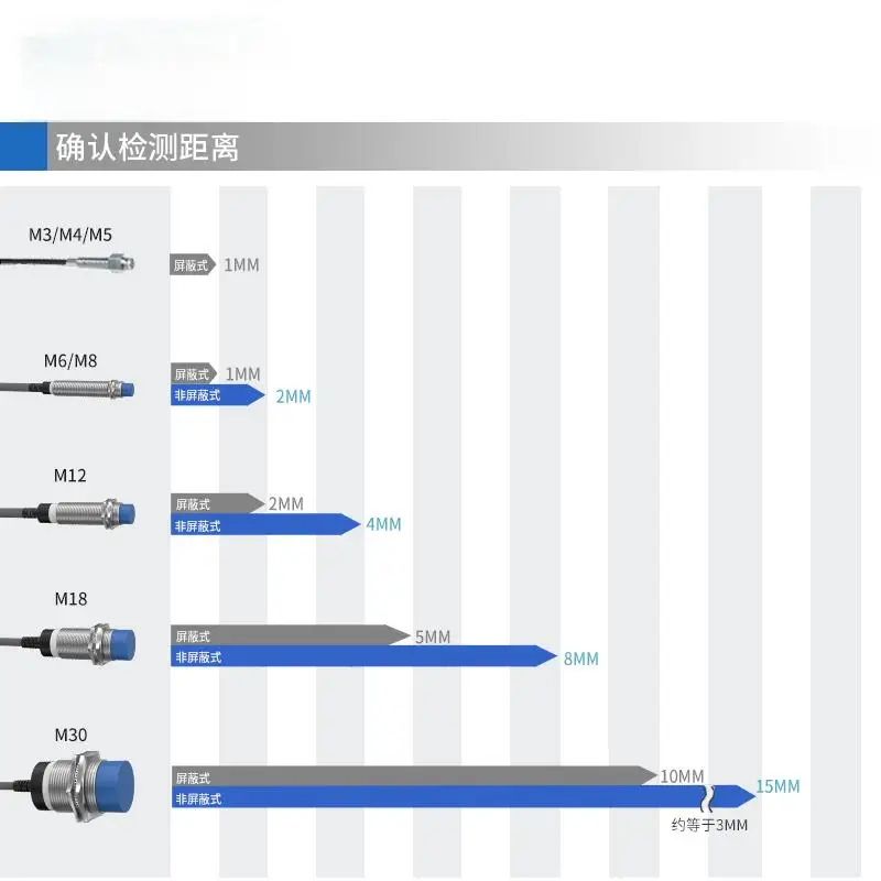 Inductive Proximity Switch Sensor 2-Wire NPN Normally Closed 220V Metal Sensor PNP 3-Wire 24V Normally Open