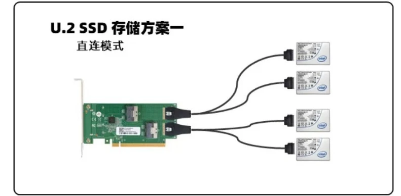 Brand new discrete graphics card, external expansion, external PCIe 4.0 16x to SlimSAS 8654 motherboard