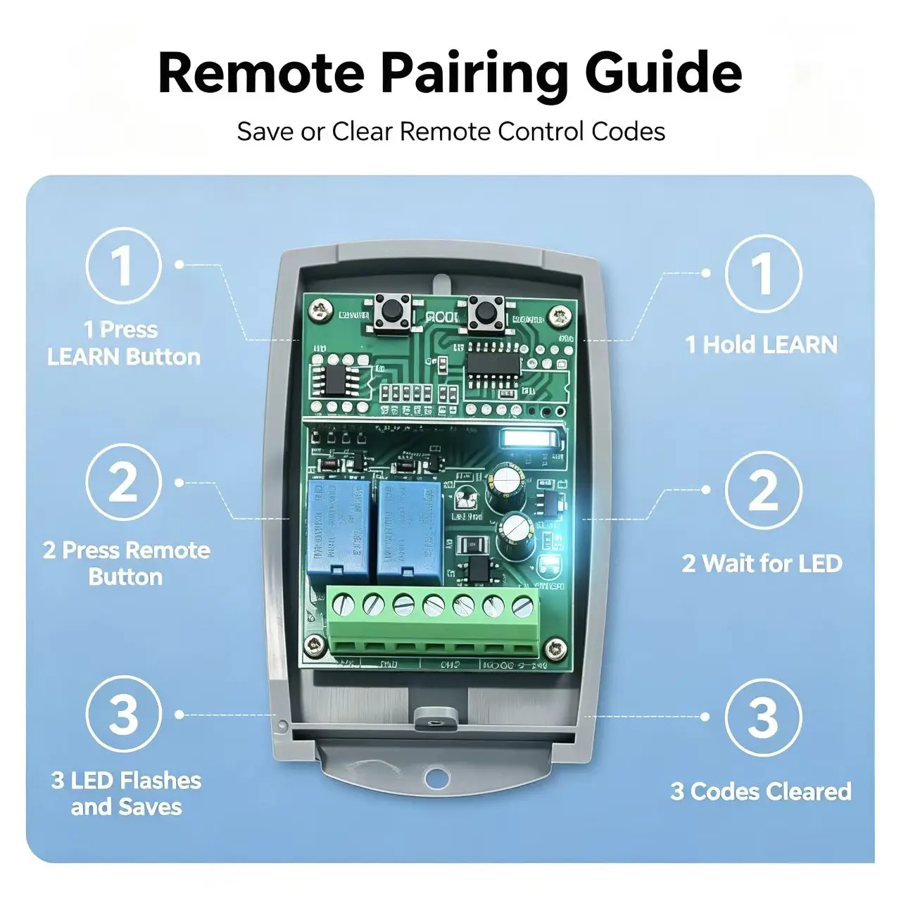 9-24V AC DC 2 Channel Wireless Garage Door Receiver Easy Pair Dual Relay Output Gate Remote Control Receiver for Garage Door