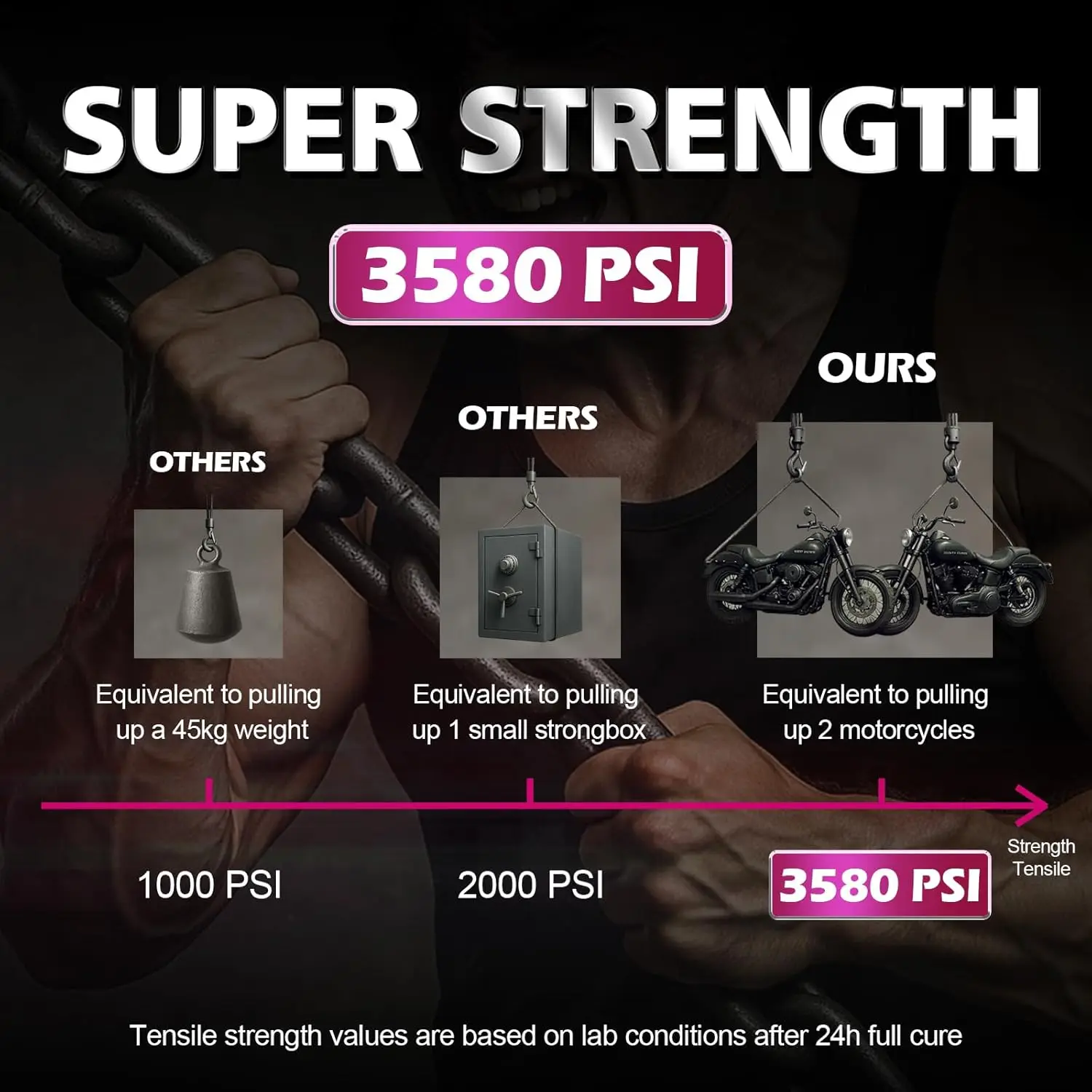 1-3pcs 50g, 401 슈퍼 접착제, 순간 건조 시아 노 아크릴 레이트 접착제, 세라믹 DIY 공예 접착제, 세라믹 수리 매직, 세라믹 / 목재 / 금속 / 유리를위한 강력한 범용 접착제, 효과적인 수리 도구.