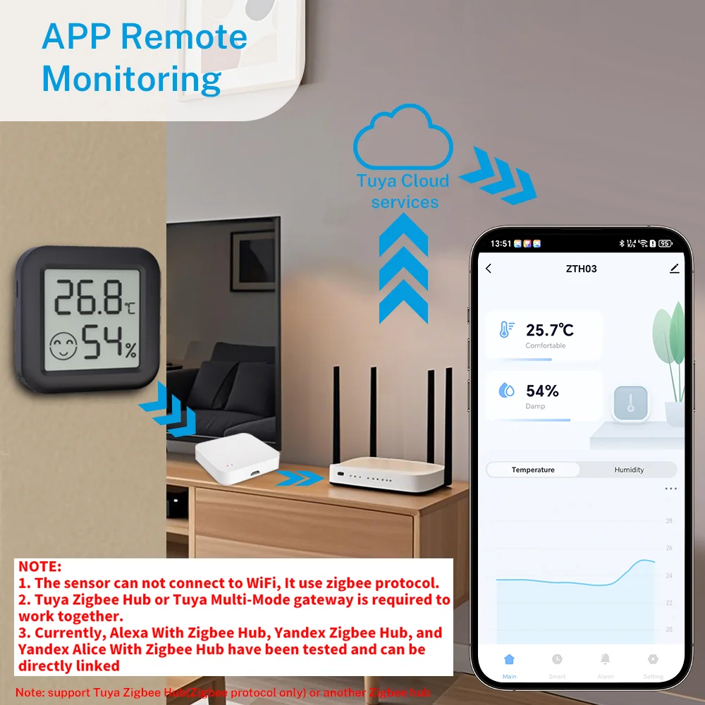 Tuya Zigbee 3.0 Temperature Humidity Sensor Work With SmartLife Alexa ZHA Zigbee2MQTT