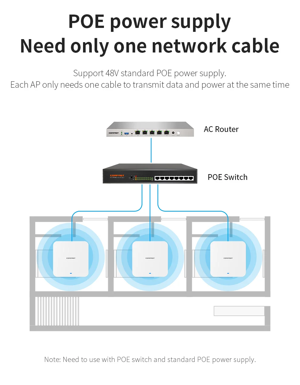 3000 Mbit/s Wireless In-Wall AP AX3000 Dual Band Repeater Router 48 V POE Access Point 2,5 G Netzwerk Port Indoor WiFi Verstärker