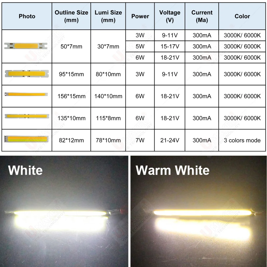 10PCS DC Bulb 3W 5W 6W 7W COB LED Strip Lamp Light Blue Red White Source for DIY LED Matrix Chip On Board For DIY