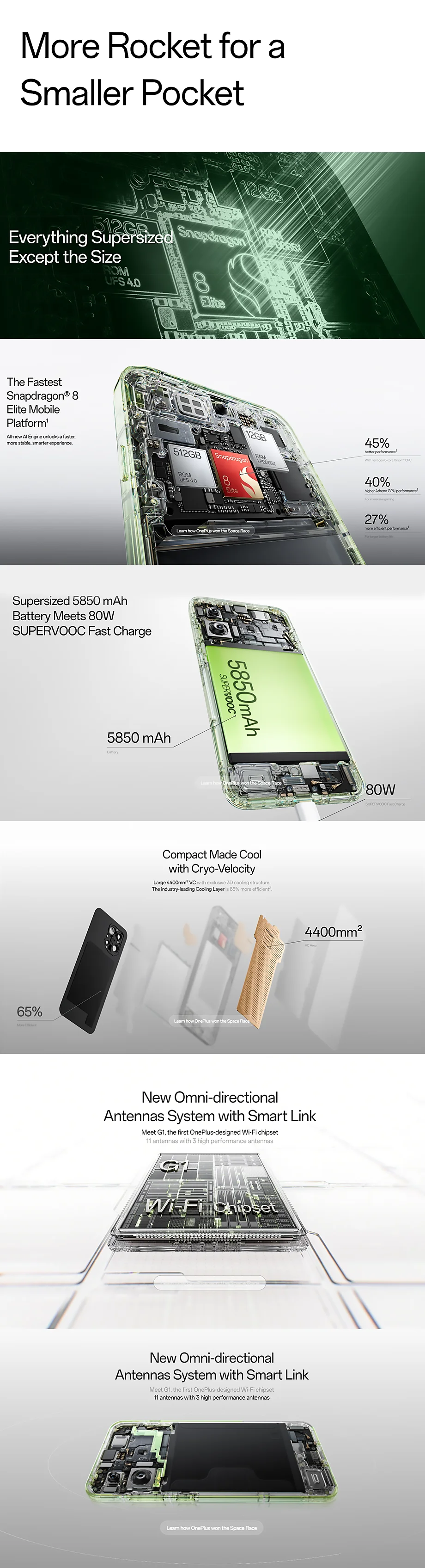 Global Version Oneplus 13S 5g 12Gb+512Gb Smartphone Snapdragon 8 Elite 5850Mah 50Mp Camera Oneplus Ai Mobile Phones