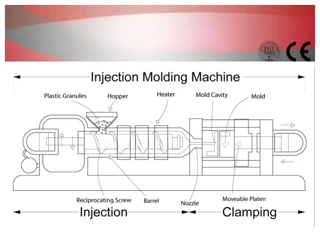 50 Ton Mini Automatic  Molding Machine