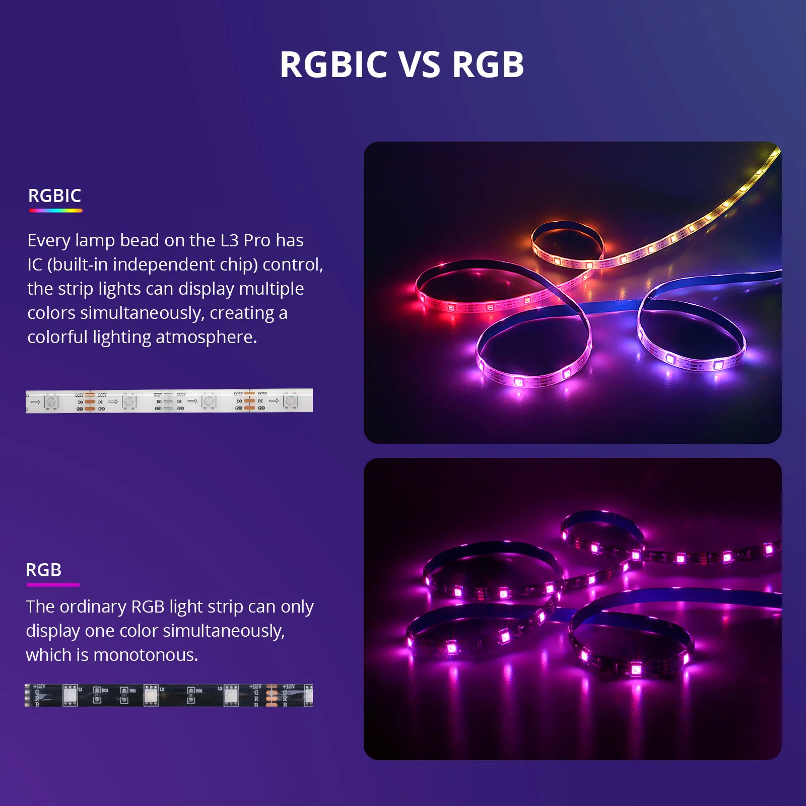 Bande lumineuse LED intelligente SONOFF L3 Pro RGBIC WiFi 5 m/16,4 pi 44 éclairages préréglés bande de lampe étanche mode musique commande vocale Alexa