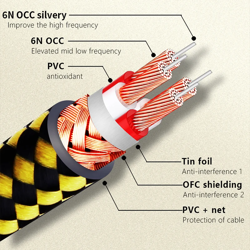 Hifi USB Cable OCC DAC A-B Alpha Digital AB Audio A to B high end Type A to Type B Hifi Data Cable