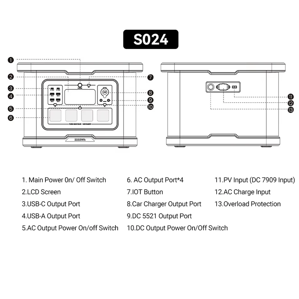 Monocrystalline Solar Panels Portable Power Station Solar AC Charging Generator Camping Controller