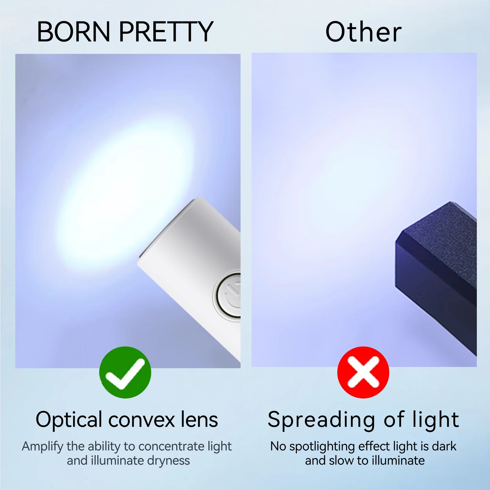 BORN PRETTY Sneldrogende draagbare nageldrogerlamp UV/LED nageluitharding Alle gellak Nail Art Tool USB oplaadbare nagellampdroger