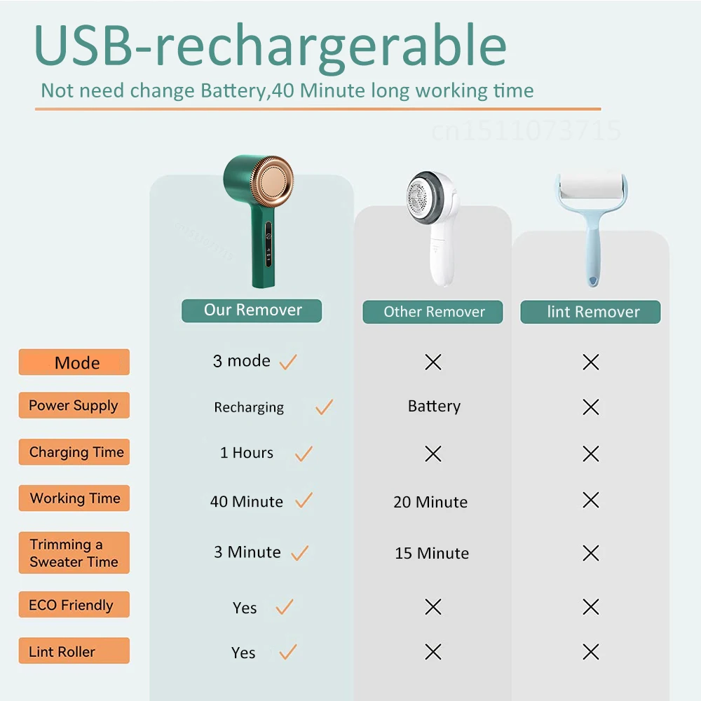 Xiaomi Electric Lint Remover USB Rechargeable Fabric Shaver For Clothes Fluff Remover Pressure Ironing Portable Fuzz Removers 