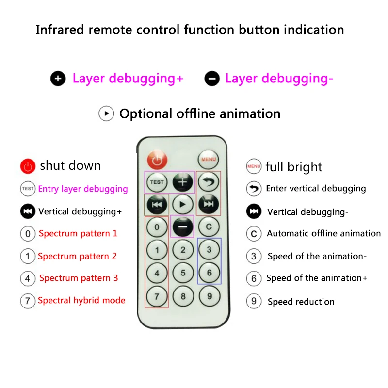 Colorful DIY MINI Canton Tower LED Light Cube Kit Remote Control Music Spectrum Electronic Kit MINI Version with remote