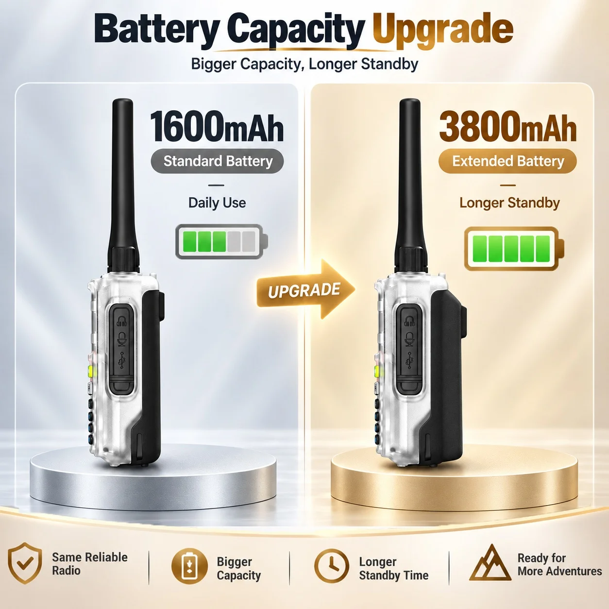 3800mAh Baofeng UV-5R Mini Walkie Talkie Bluetooth Programming Wireless Copy Frequency Dual PTT Band AM FM Portable Two WayRadio