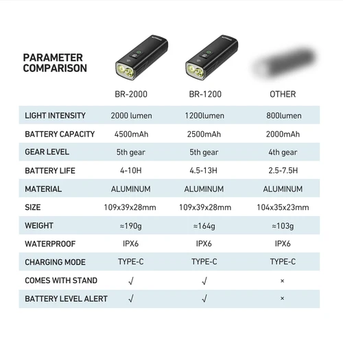 Imagen 2 del producto BR-2000 Luz de bicicleta de alto brillo 1200 2000 lúmenes bicicleta multifunción recargable CYCLAMI carretera MTB luces delanteras de ciclismo