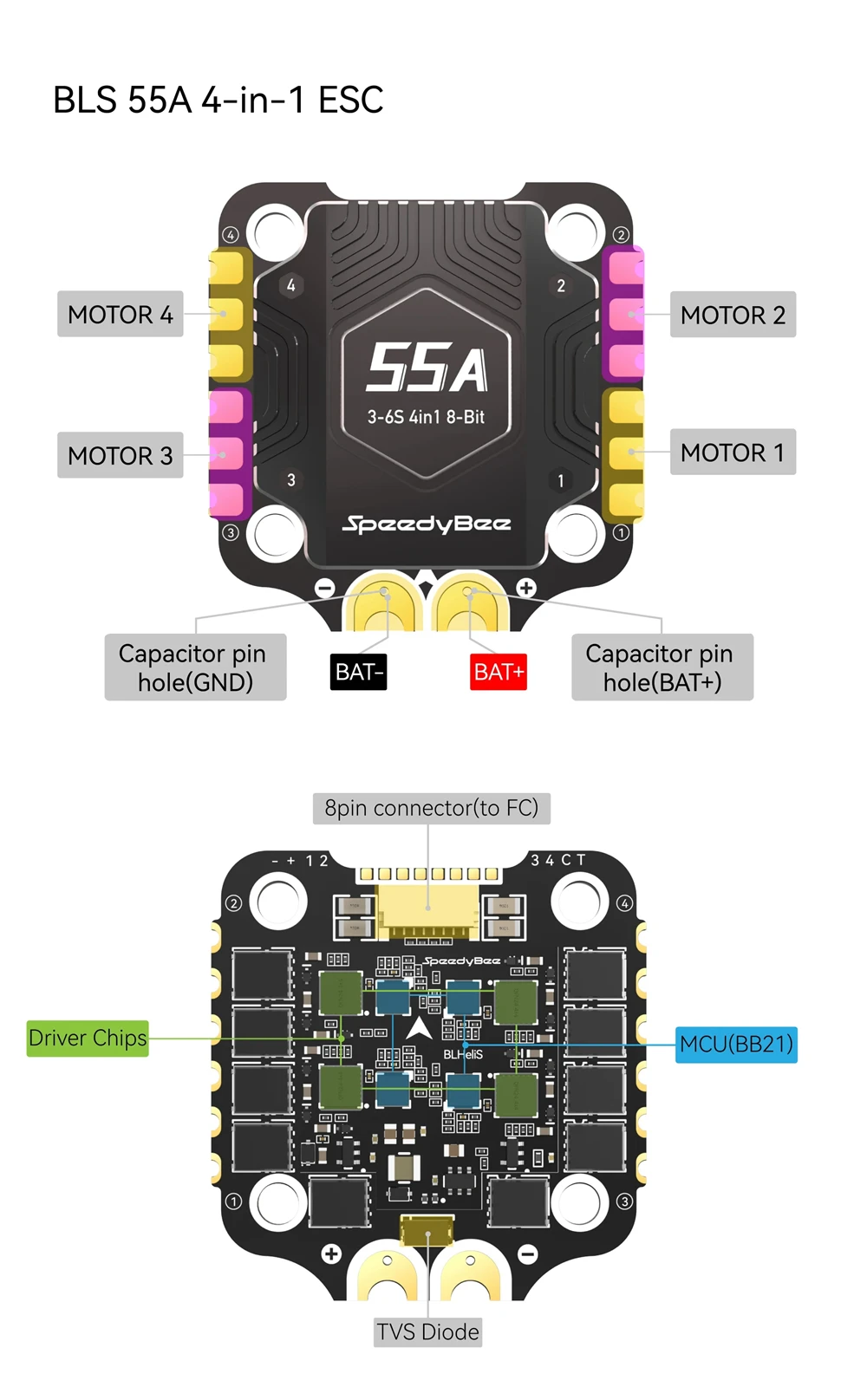 SpeedyBee F405 V3/V4 FC ESC Stack 3-6S Lipo Flight Control BLS 50A/55A 4 in 1 ESC 30x30 Bluetooth