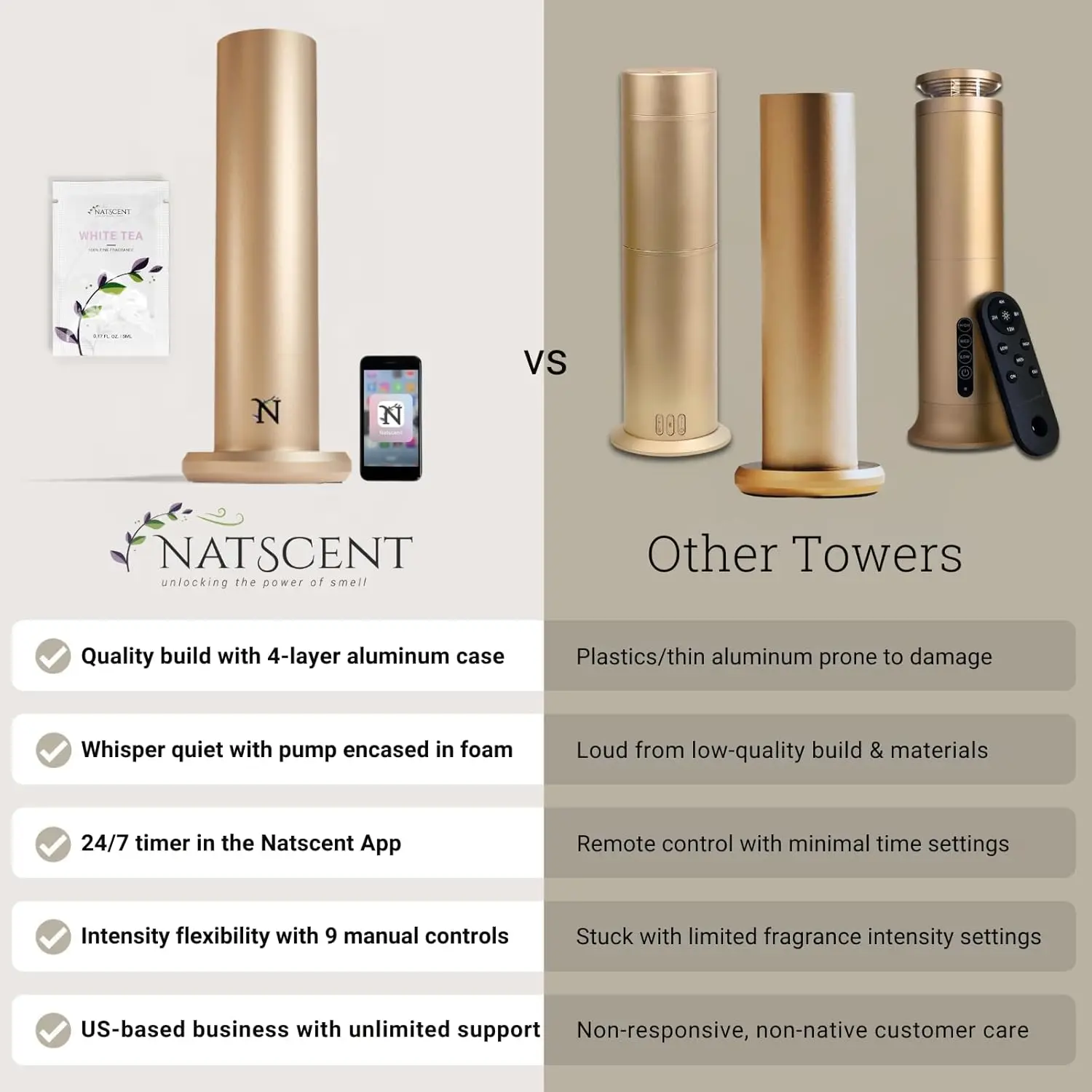 Dynamo Ential Oil Diffuser For Home With Fragrance Sample, App & Manual Control, Cold-Air Scent Diffusers For Home,Large Room,