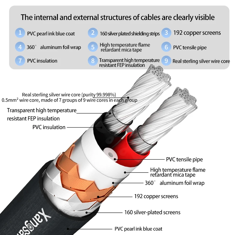 Xangsane The 2x0.5mm² pure silver Lotus RCA plug signal cable is connected to the CDRCA audio cable of the audio power amplifier