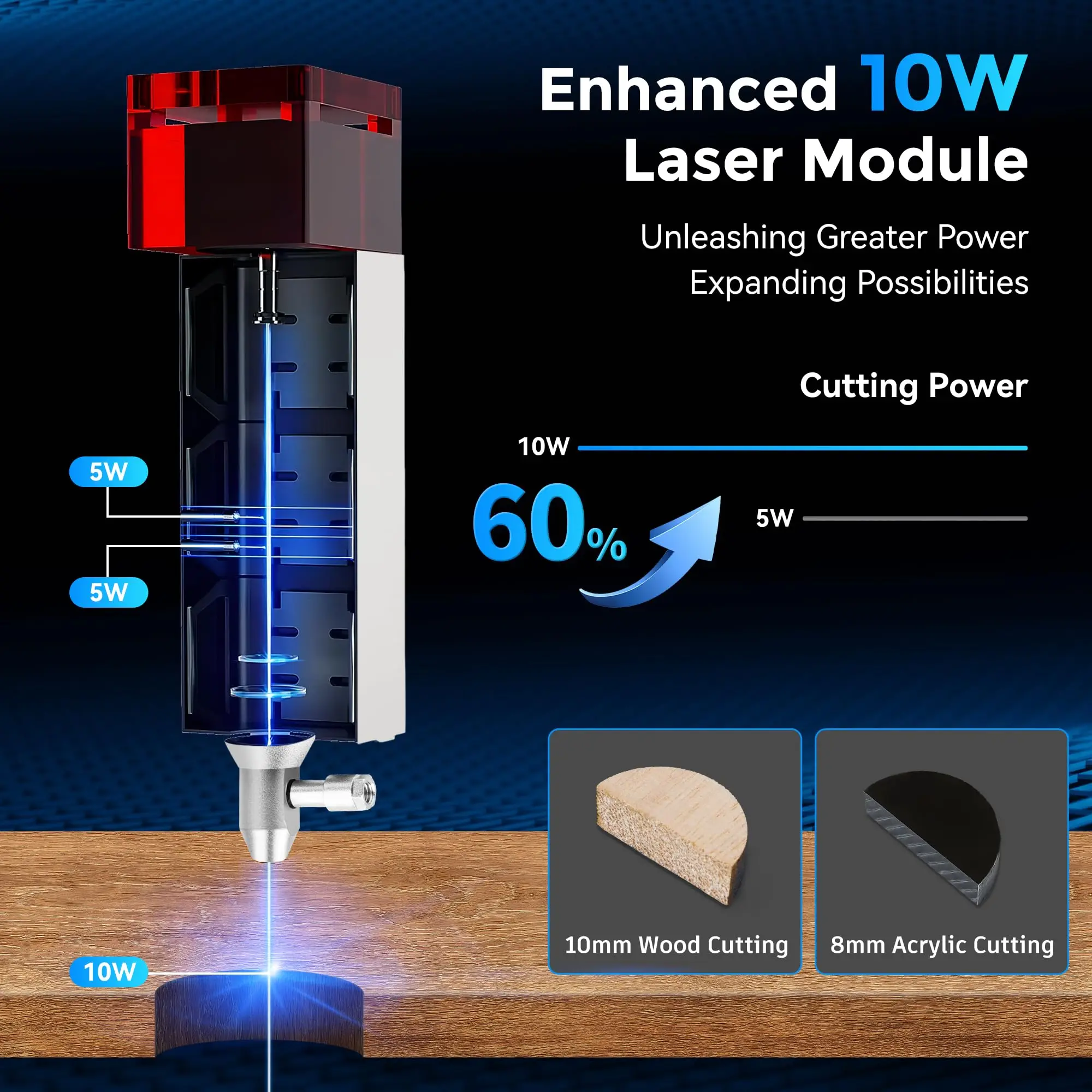 LUNYEE Laser Engraver 80W/50W Laser Cutter,10W/5.5W Output Power,2-axis Linear Guide Rail,for Wood and Metal,Acrylic,Leather etc