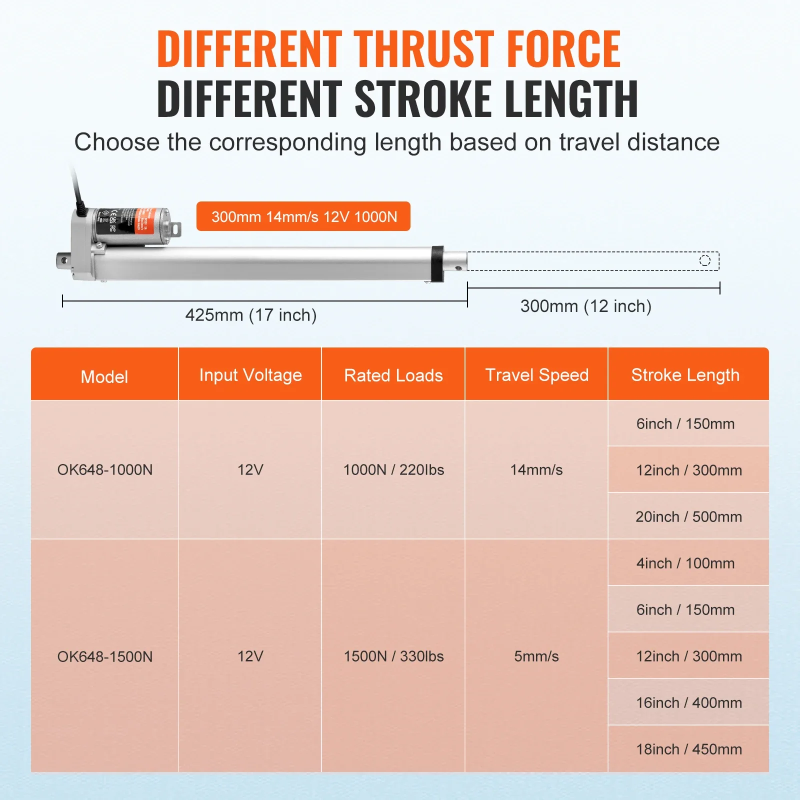 12V 리니어 액추에이터 150MM 300MM 500MM 1000N 전기 리니어 모터 컨트롤러 가정용 장착 브래킷 포함 IP54 보호