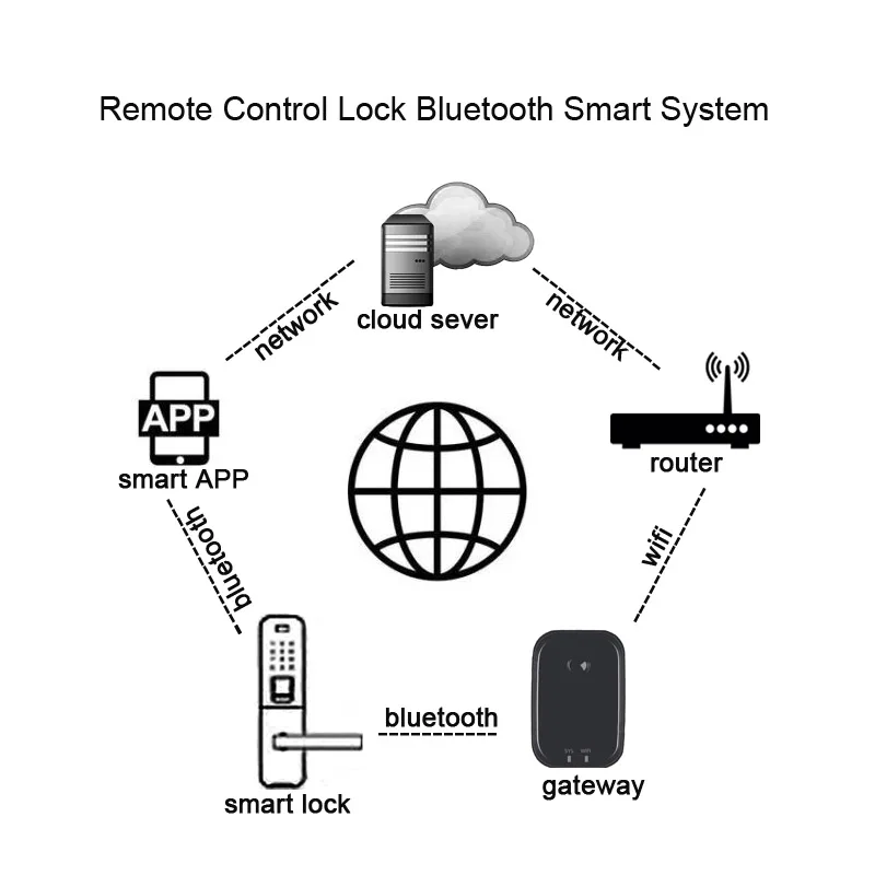 Imagem -06 - Lachco Bluetooth Biométrico Eletrônico Fechadura da Porta App Impressão Digital Inteligente Código Tela de Toque Chave Fechadura da Porta Digital A22025mb