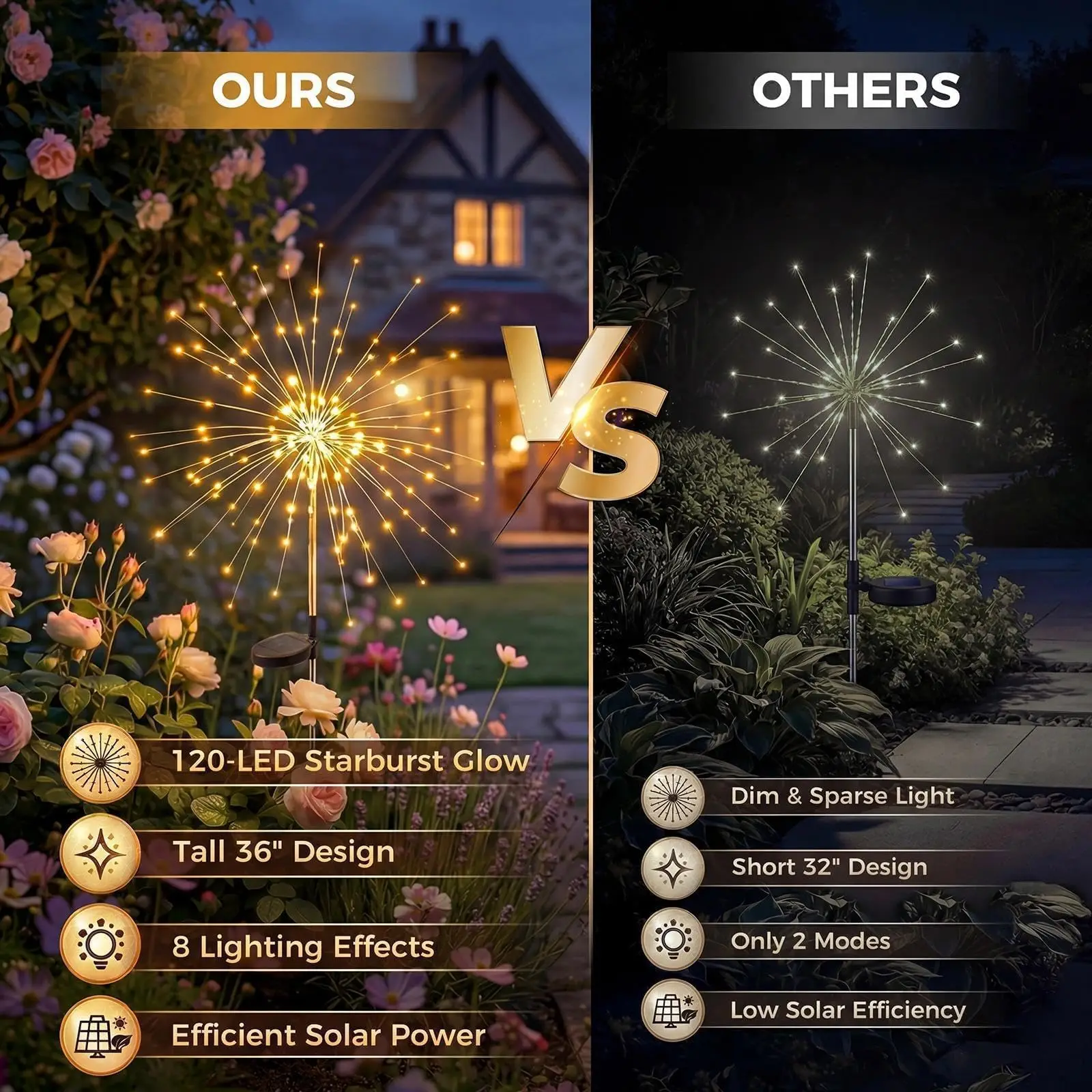 Solar Firework Lights Outdoor 2 Pack, 120LED Solar Starburst Garden Lights with 8 Modes,Waterproof Decorative Fairy Light for Backyard, Garden, Patio & Lawn Landscape Decor