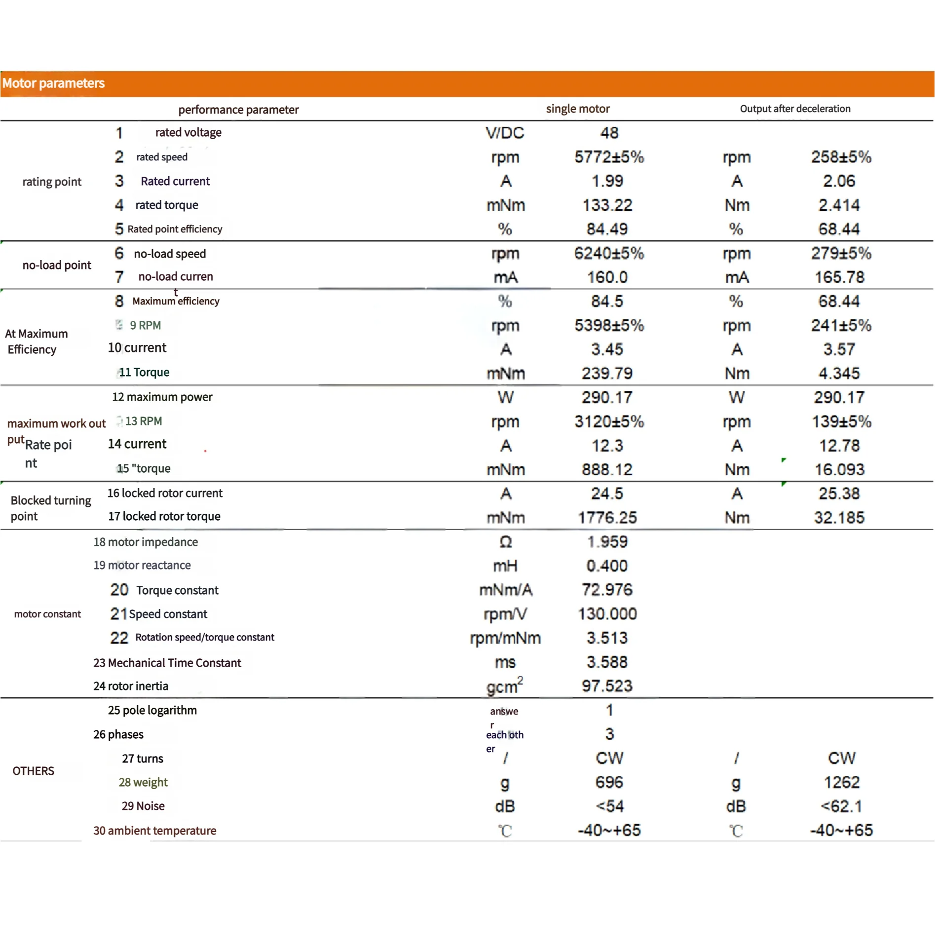 Faradyi personalizado de alta calidad eléctrico Mini pequeño Micro hueco taza DC Motor BLDC sin núcleo motores sin escobillas