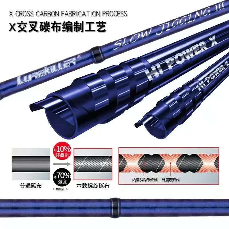 Lurekiller Fuji Parts Slow Jigging Rod 1.91m Ocean Boat Rod PE0.8-2.5 Sprial Guides Fishing Rod