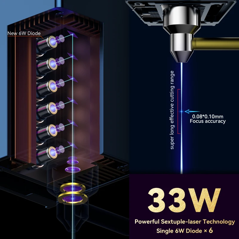 SCULPFUN S30 Ultra-33W Laser Engraving Machine 600x600mm Engraving Area BT connection 32-bit Automatic Air Assist