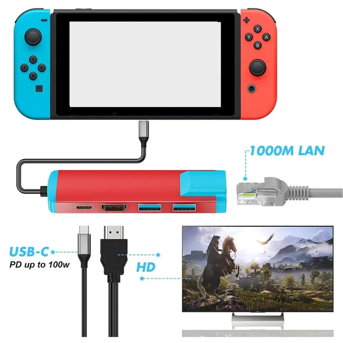 A32I 6 in 1 USB C to HD Adapter for Switch 2,USB C Docking Station with 4K@60Hz HD/Type C /USB 3.0/1000M LAN Port Gray
