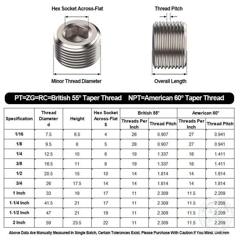 304 Stainless Steel Hex Socket Pipe Plug NPT BSPT BSPP Male Thread Countersunk Oil Plug Hydraulic Pneumatic Fitting 1/16‑2 Inch